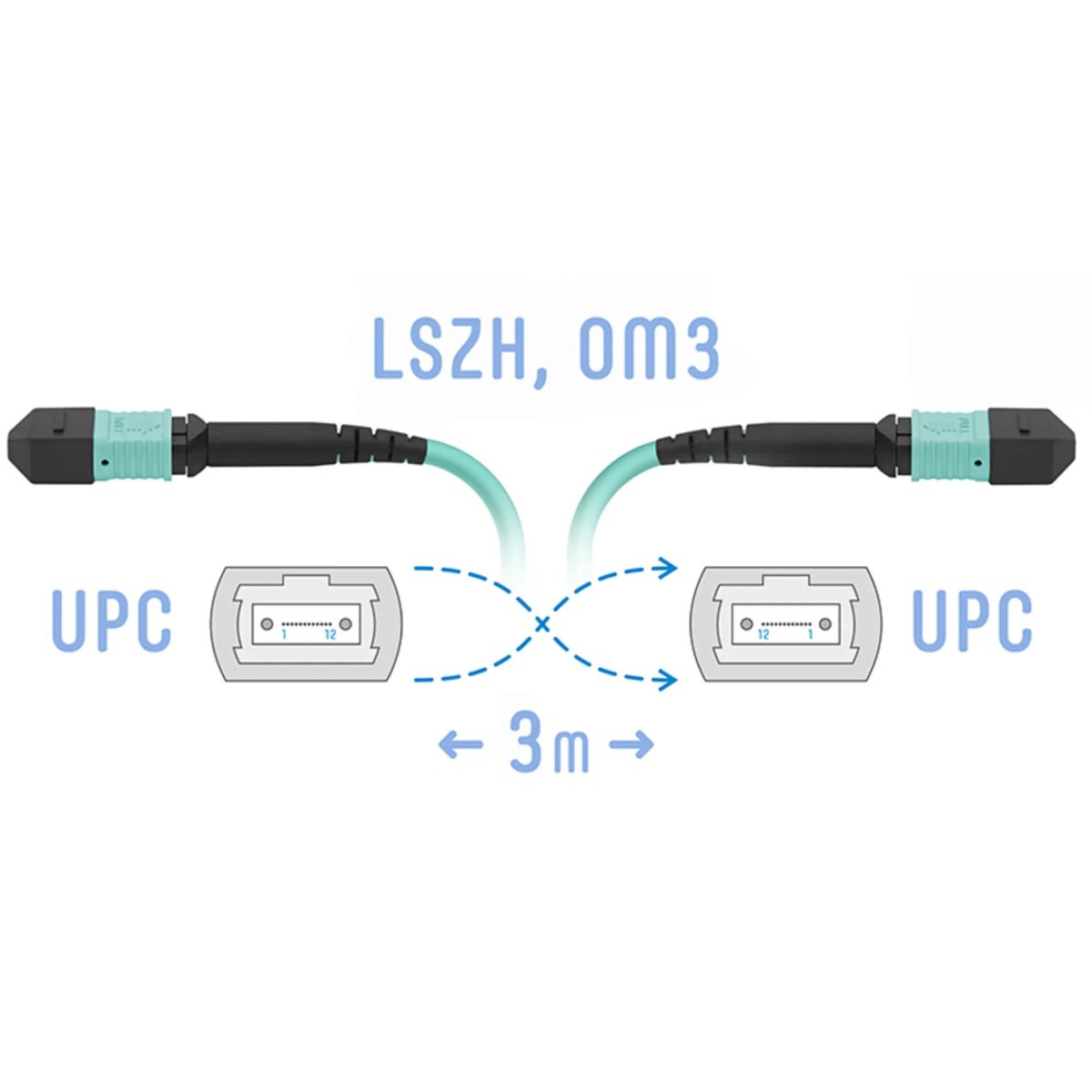 Патч-корд оптический  SNR-PC-MPO/UPC-MPO/UPC-FF-MM-8F-3m