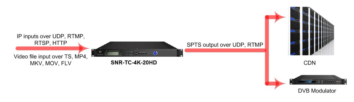 Преобразователь сигнала  SNR-TC-4K-20HD