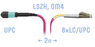 Патч-корд оптический  SNR-PC-MPO/UPC-8LC/UPC-DPX-MM4-2m