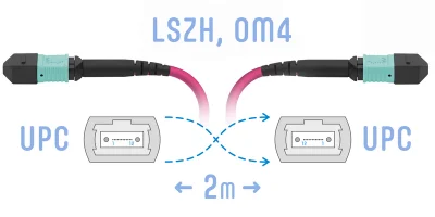 Патч-корд оптический  SNR-PC-MPO/UPC-MPO/UPC-FF-MM4-8F-2m