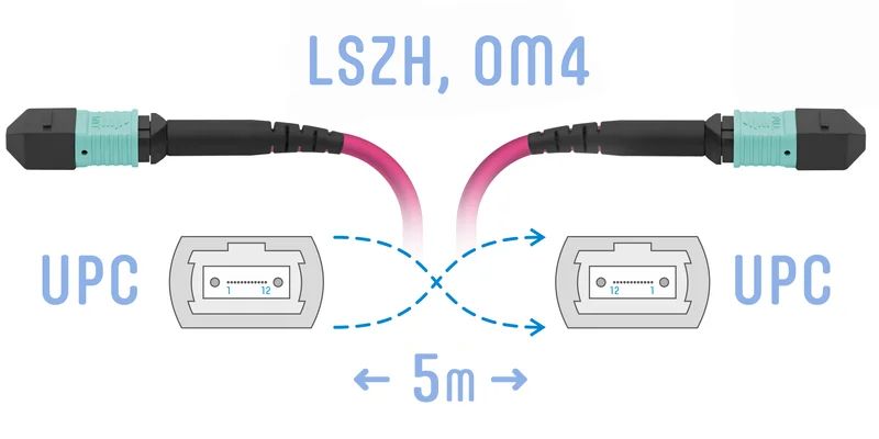 Патч-корд оптический  SNR-PC-MPO/UPC-MPO/UPC-FF-MM4-8F-5m