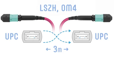 Патч-корд оптический  SNR-PC-MPO/UPC-MPO/UPC-FF-MM4-8F-3m
