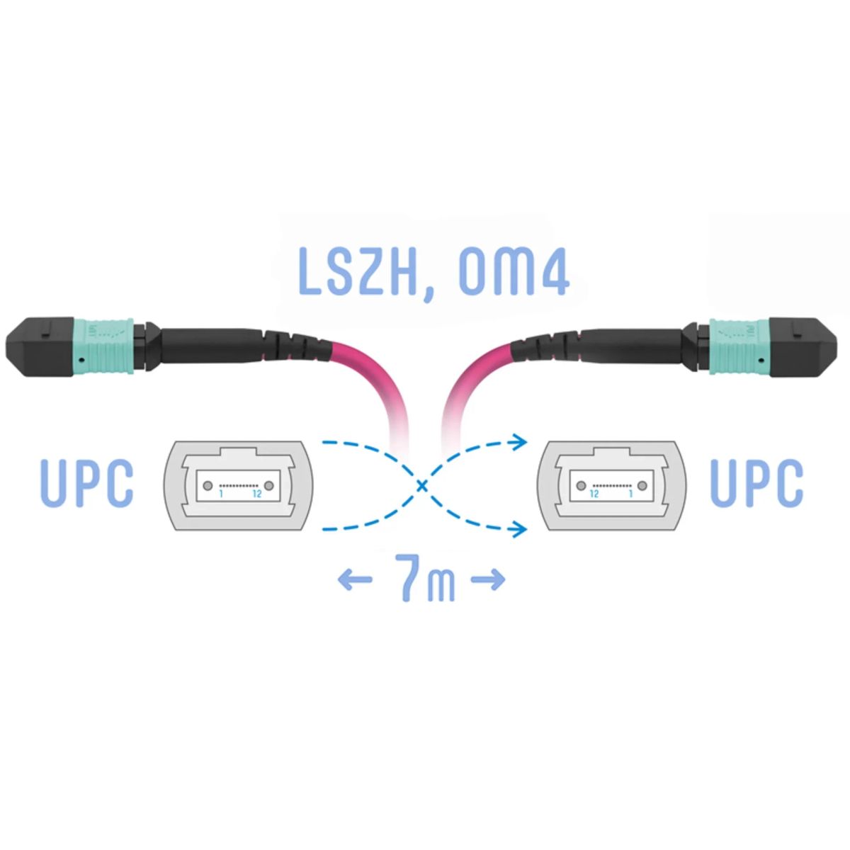 Патч-корд оптический  SNR-PC-MPO/UPC-MPO/UPC-FF-MM4-12F-7m