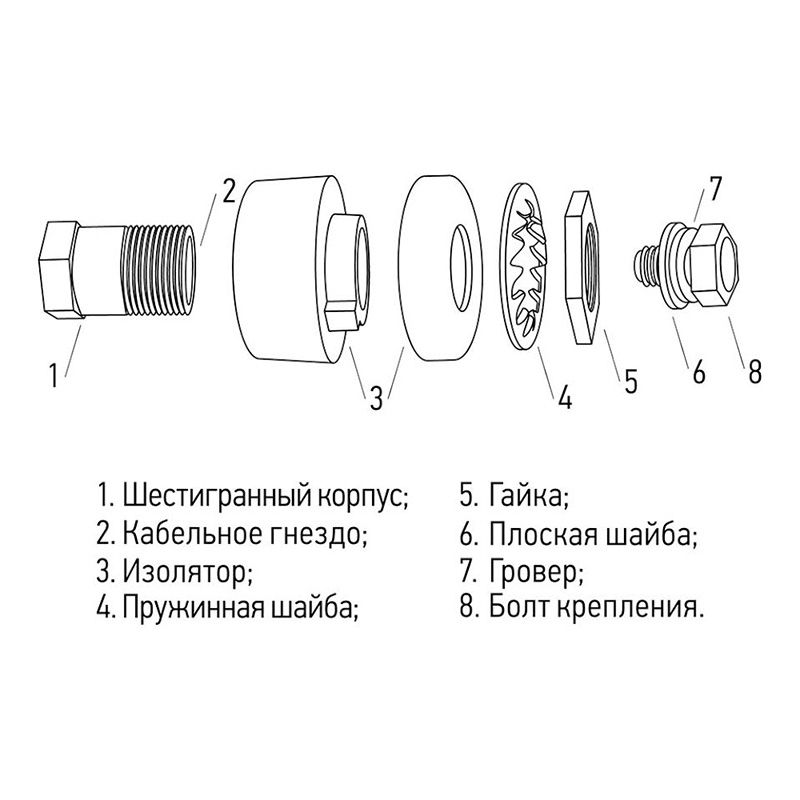 Розетка промышленная  16-0880