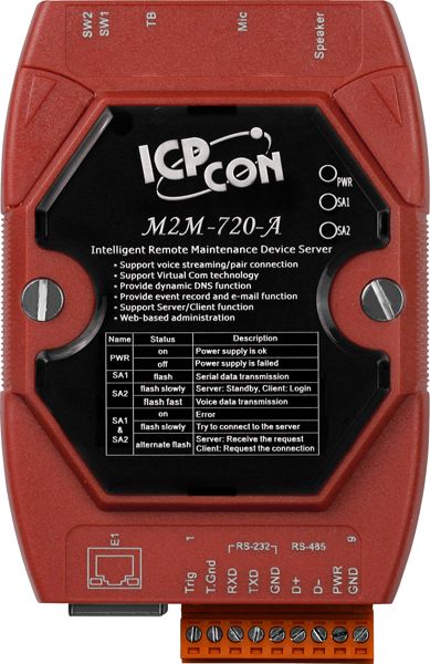 Модуль ввода-вывода M2M-720-A 