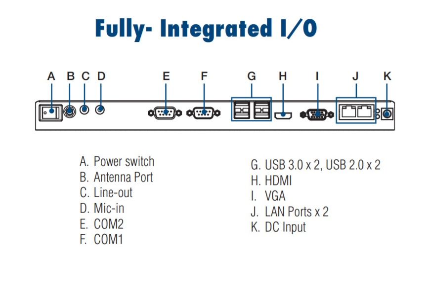 Компьютер панельный UTC-515E-PE 