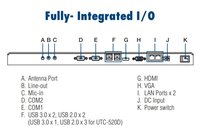 Компьютер панельный UTC-520F-PE 