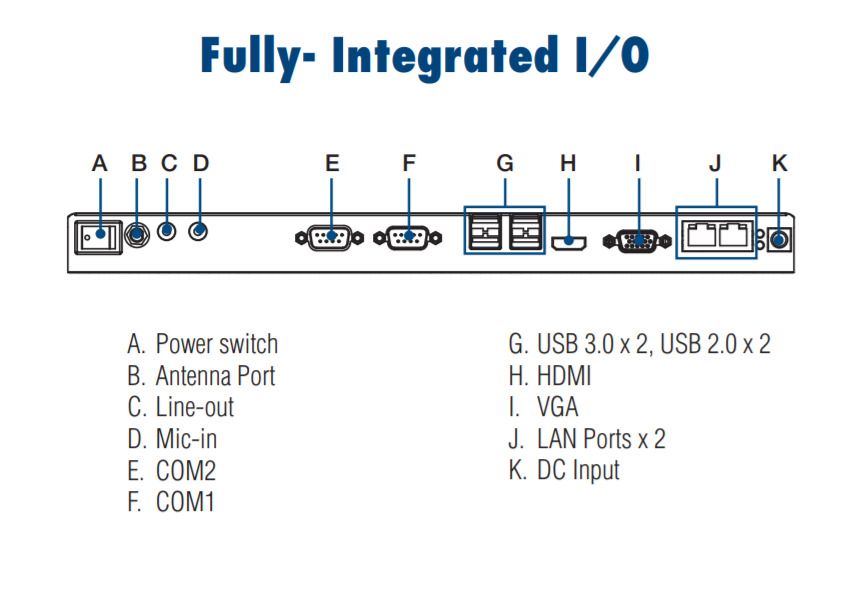 Компьютер панельный UTC-515D-RE 