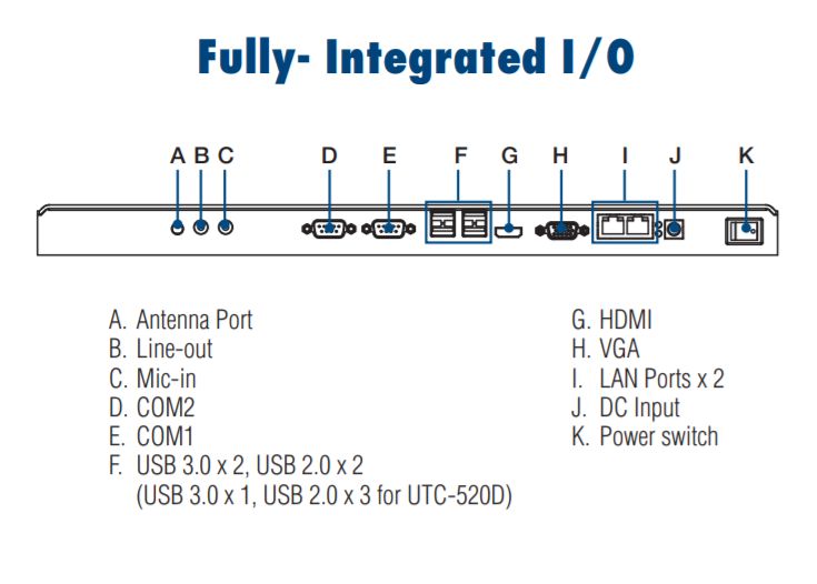 Компьютер панельный UTC-520FP-ATB0E 