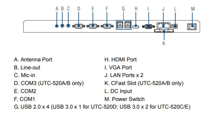 Компьютер панельный UTC-520D-GE 