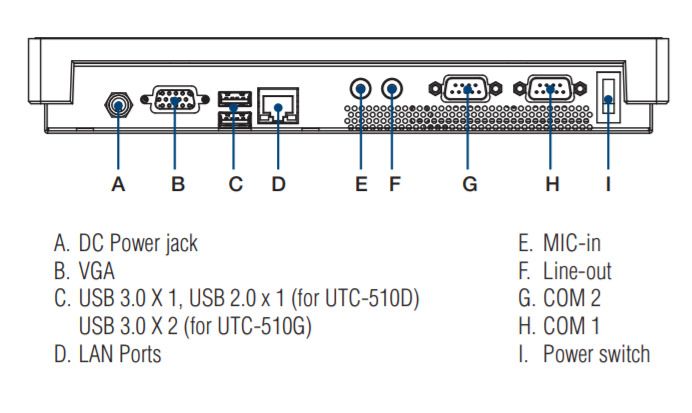 Компьютер панельный UTC-510GP-ATN1E 