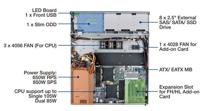 Корпус серверный HPC-8108-65RA1 