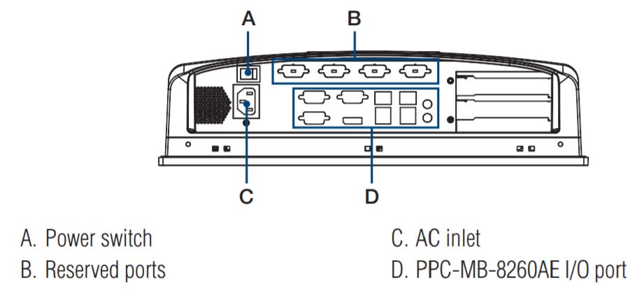 Компьютер панельный PPC-6191C-RTAE 