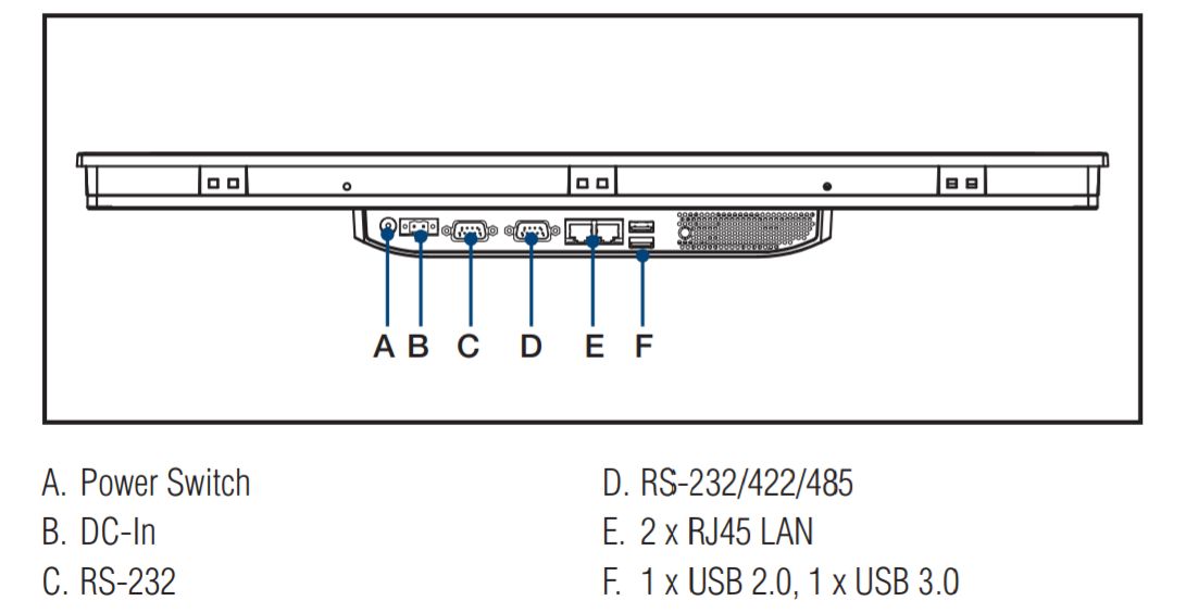 Компьютер панельный PPC-3210SW-PAE 