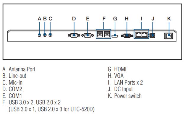 Компьютер панельный UTC-520FR-ATB0E 