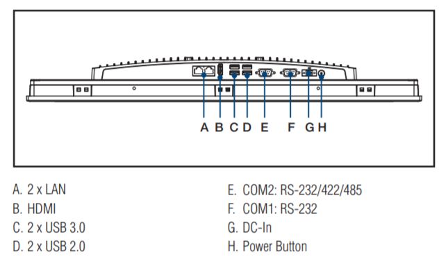 Компьютер панельный PPC-3211SW-P65A 