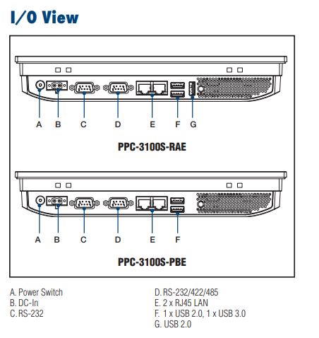 Компьютер панельный PPC-3100S-RAE 