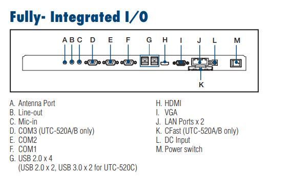 Компьютер панельный UTC-520B-GE 