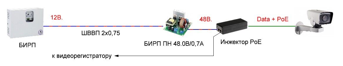 Преобразователь напряжения БИРП ПН 48,0В/0,7А 