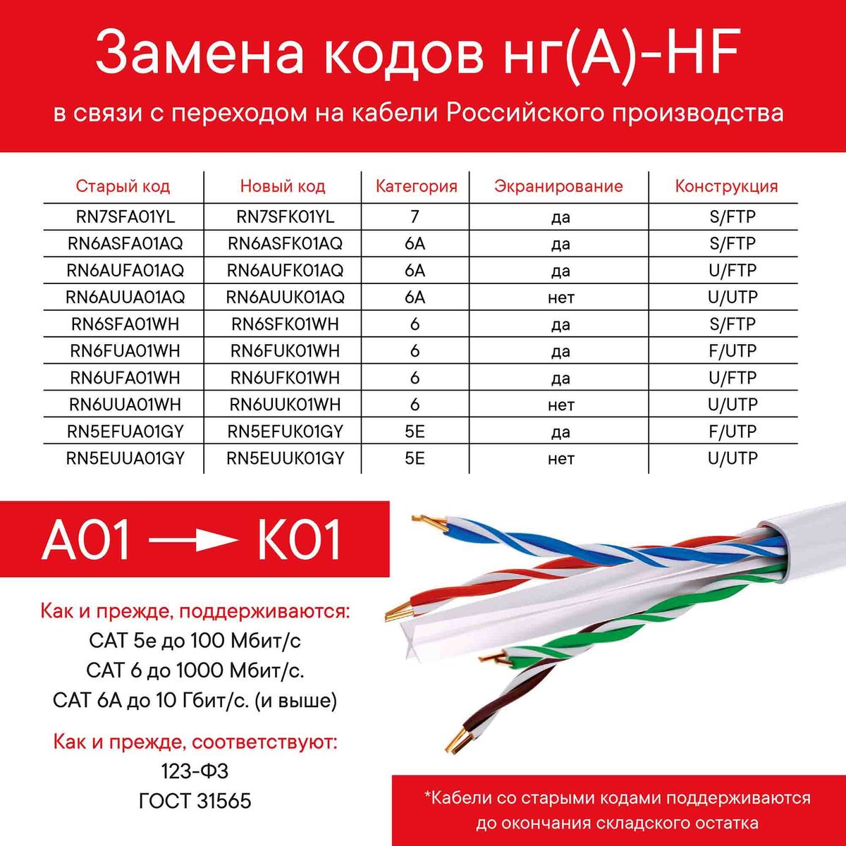Кабель витая пара  RN6UFA01WH