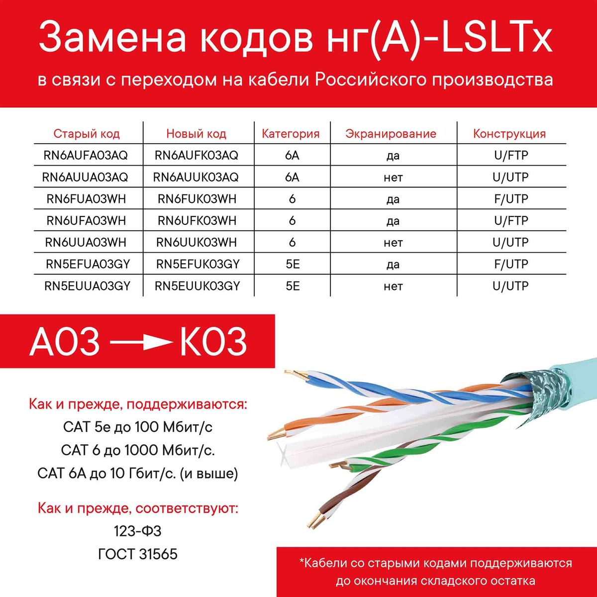 Кабель витая пара  RN6AUFA03AQ