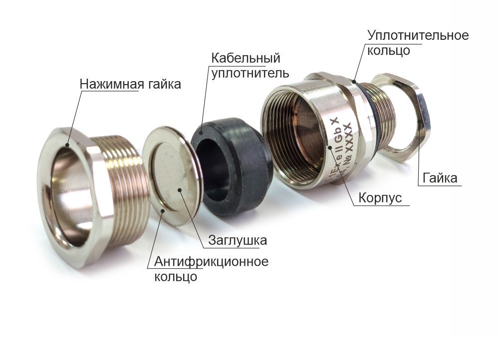 Ввод кабельный ВКВ-НС-М32-26 zeta30418