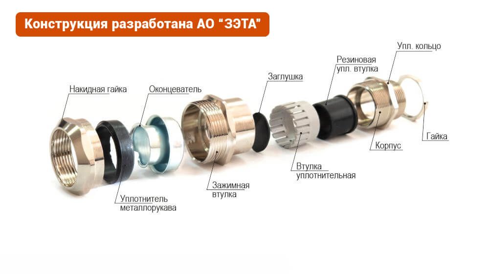 Ввод кабельный ВК-М25-18-МР20 zeta30015