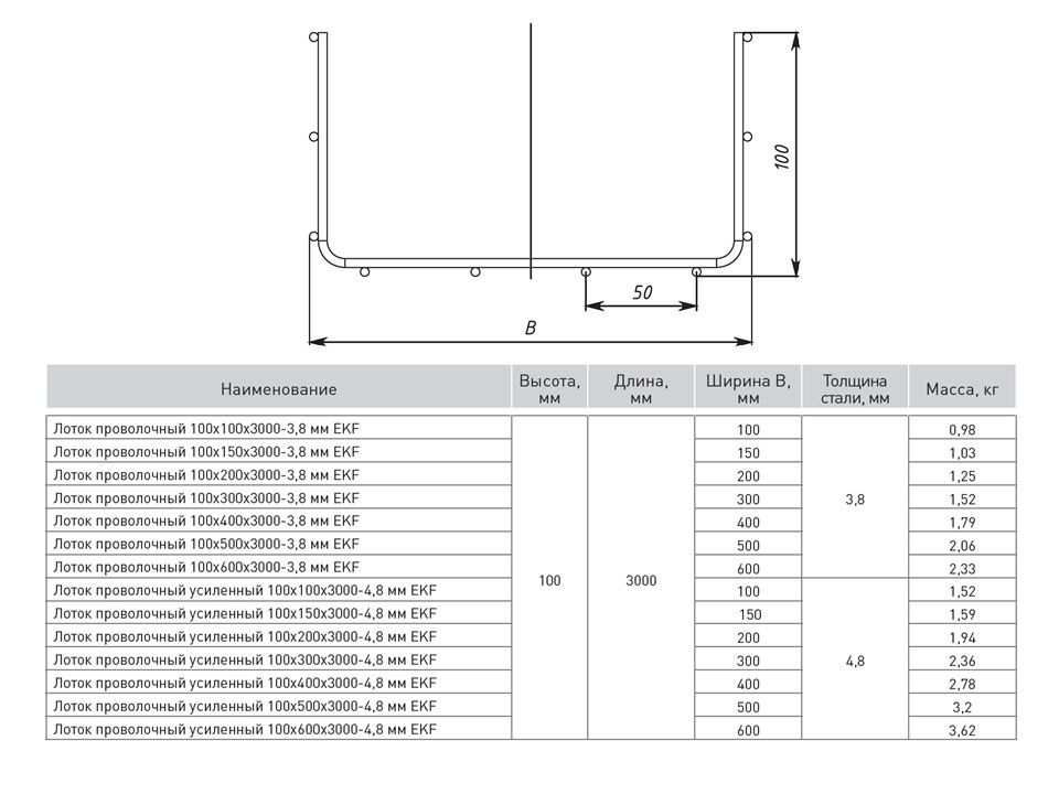 Лоток проволочный  LP100150-3,8-INOX