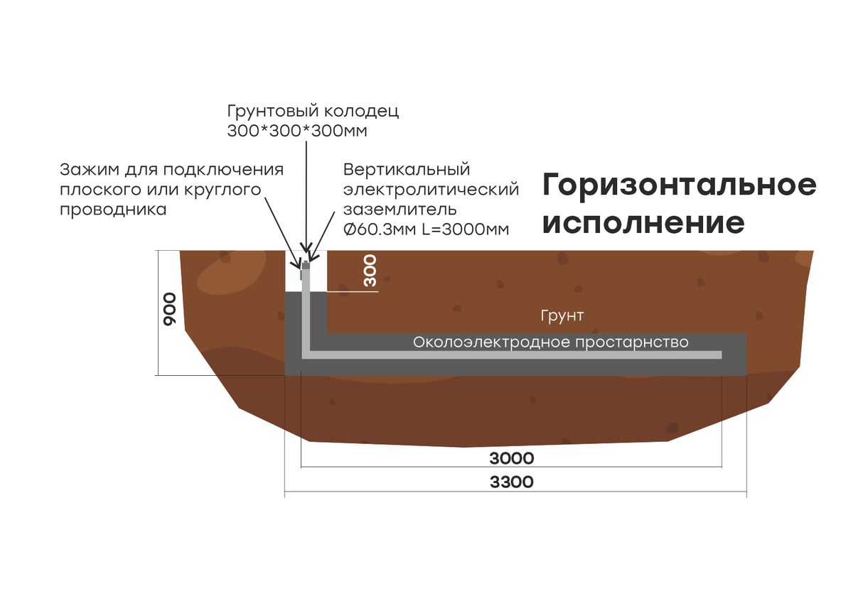Комплект заземления  gc-el6000-g